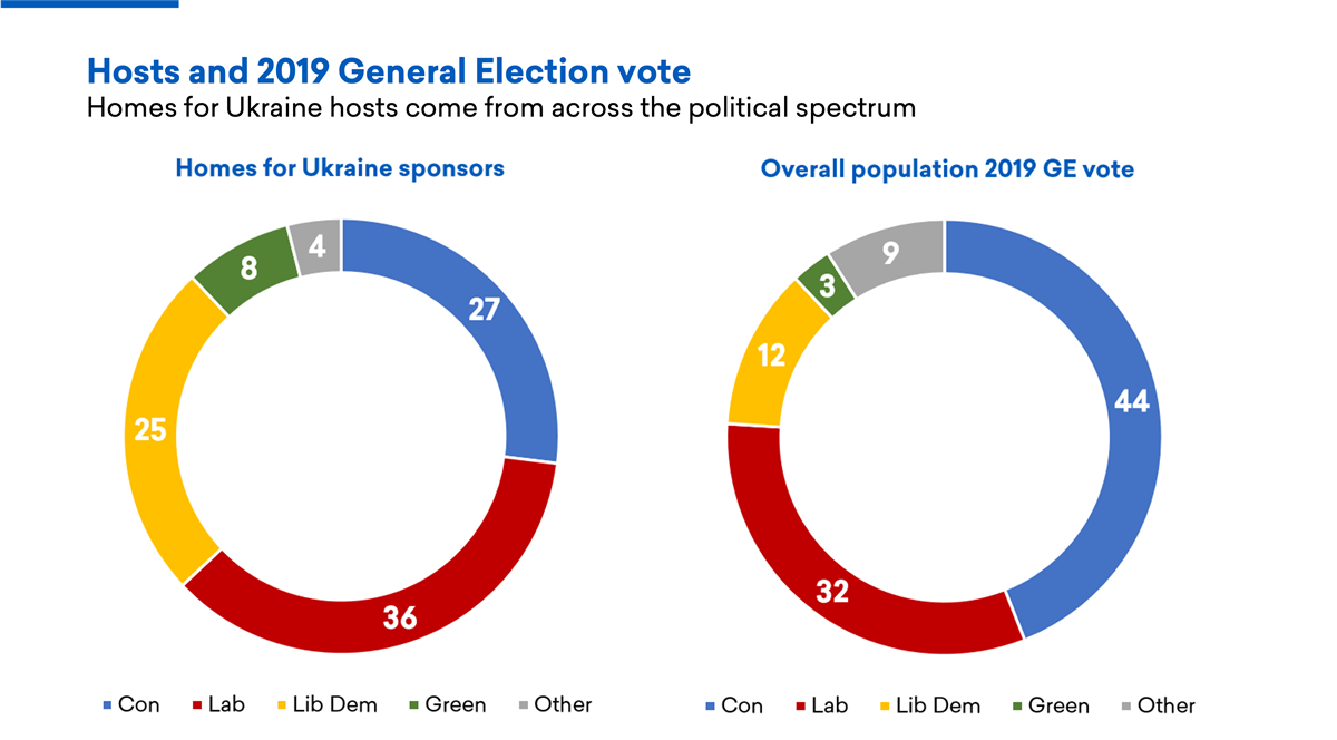 GE2019