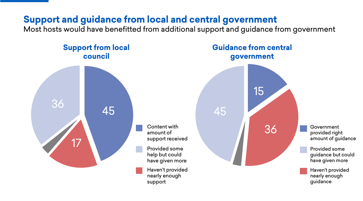 Govt La Support