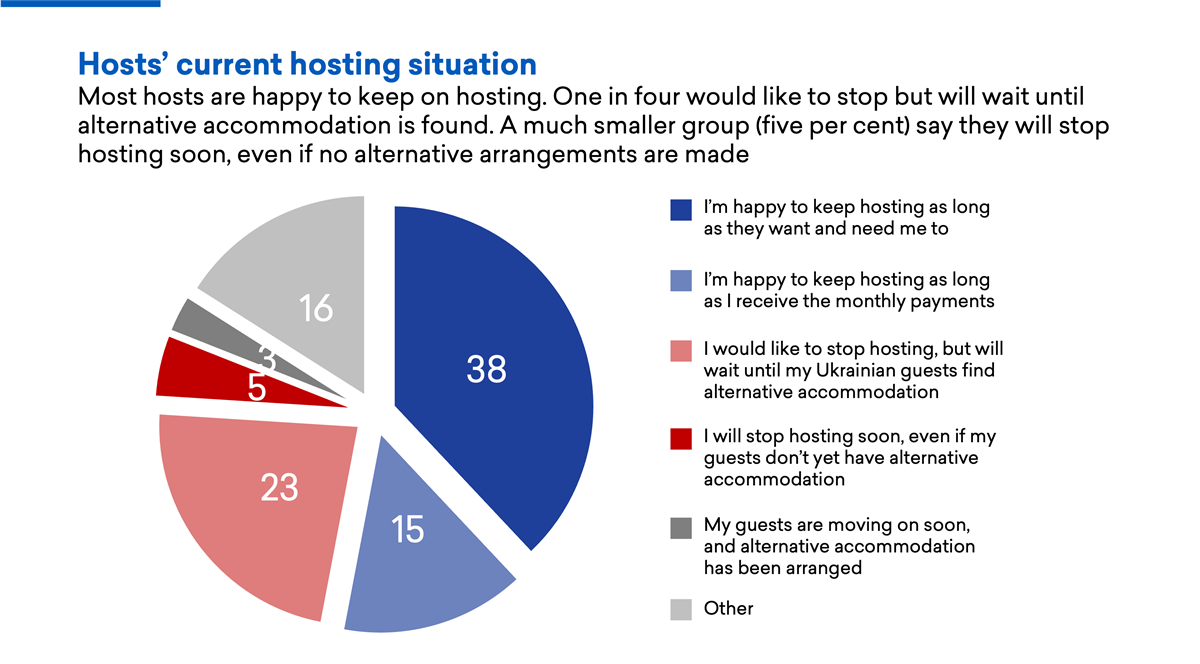 Hosts Housing Atm