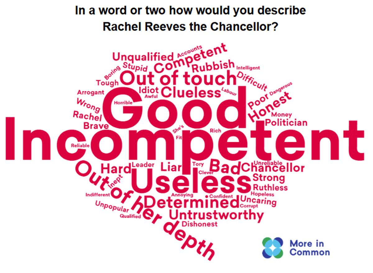 Wordcloud