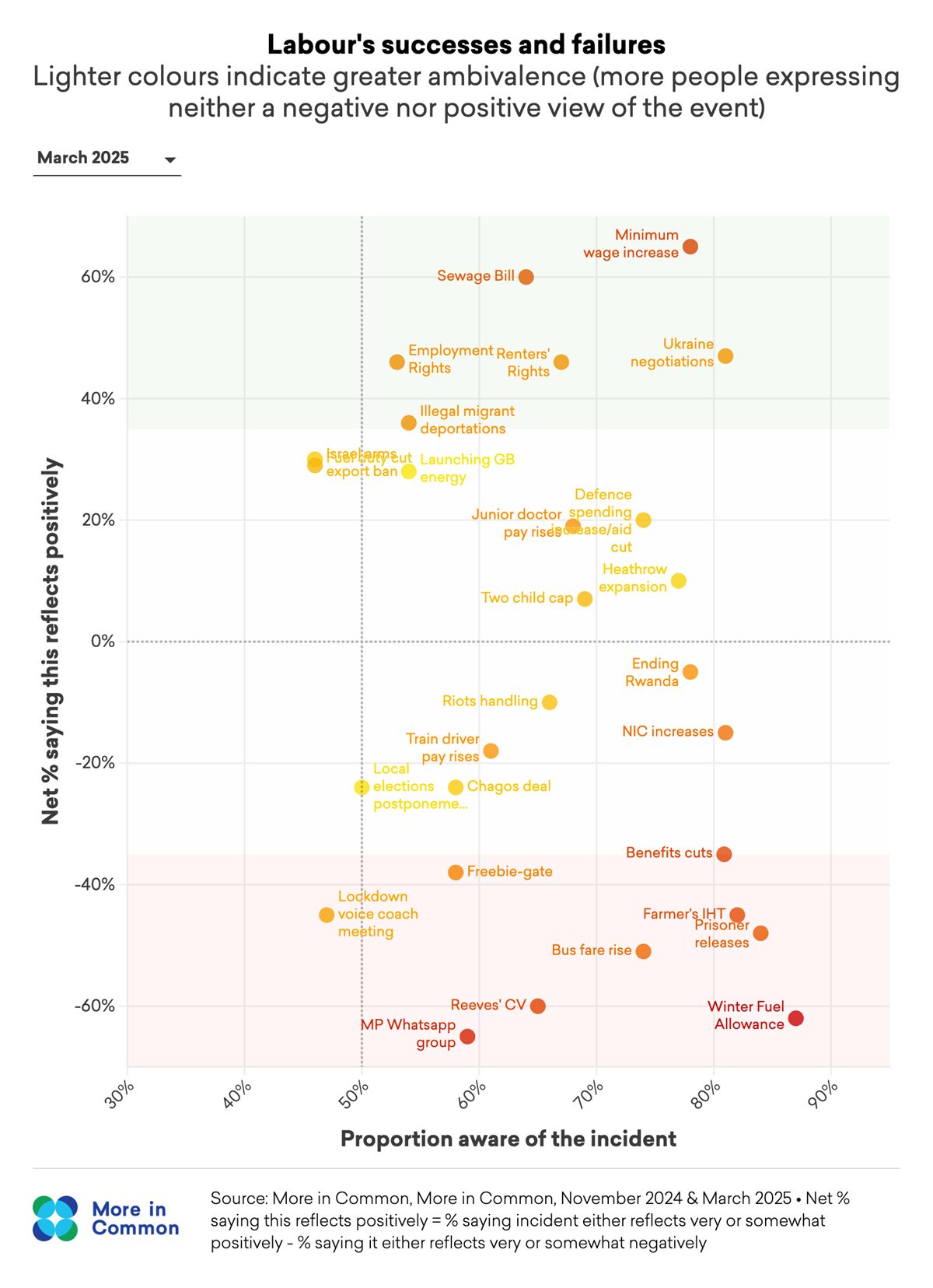 Blog Version Of The Gaffeometer Standard@2X
