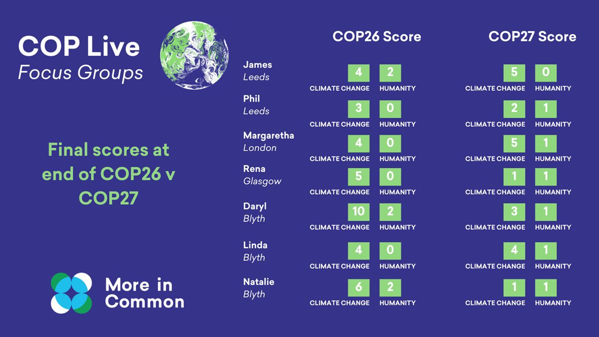 Final Scorecard