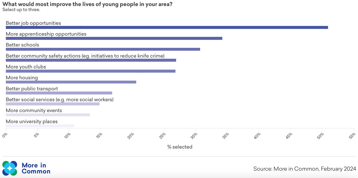 Improveyounglives