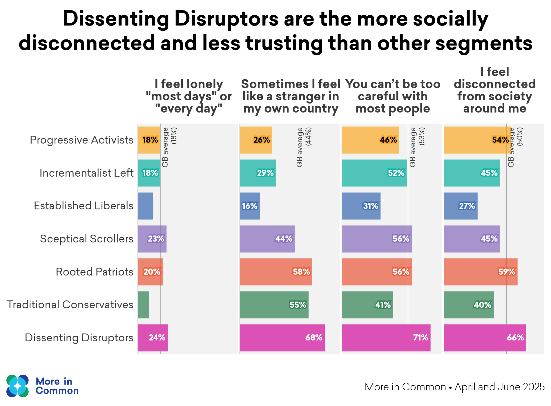 Copy Of Dissenting Disruptors Social Connection@2X
