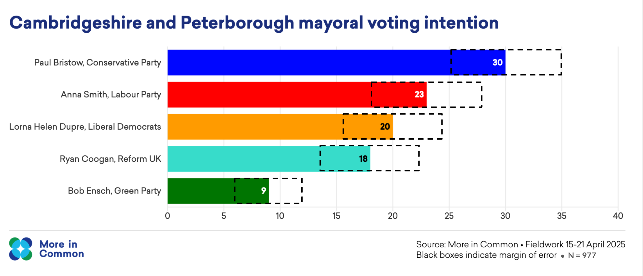 Screenshot 2025 04 26 At 12.23.49