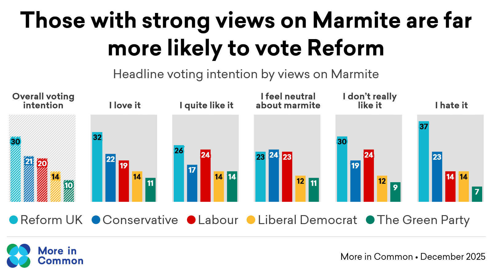 Marmite Voting Intention@2X (5)