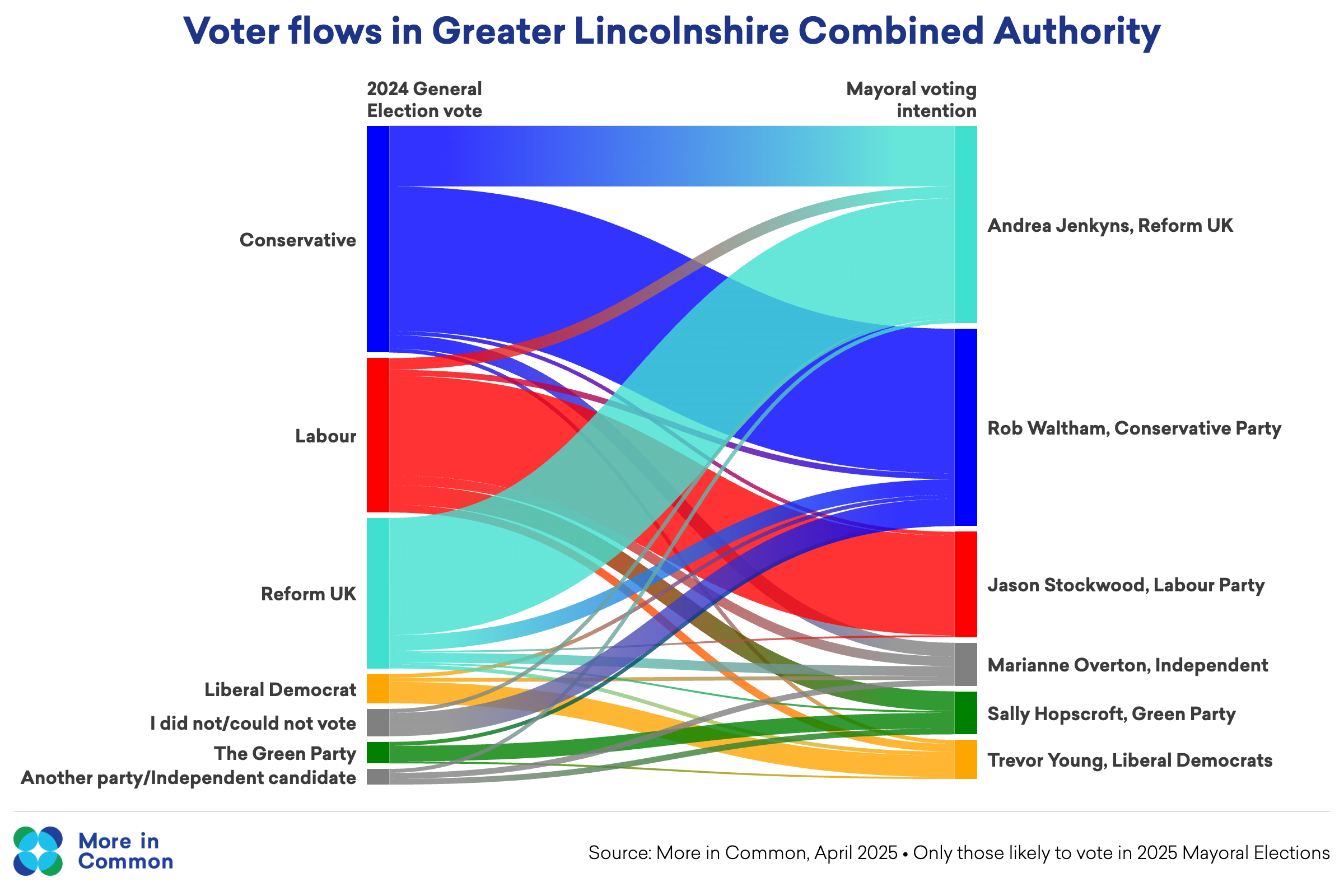 GE2024 Lincolnshire Mayoral@2X (1)