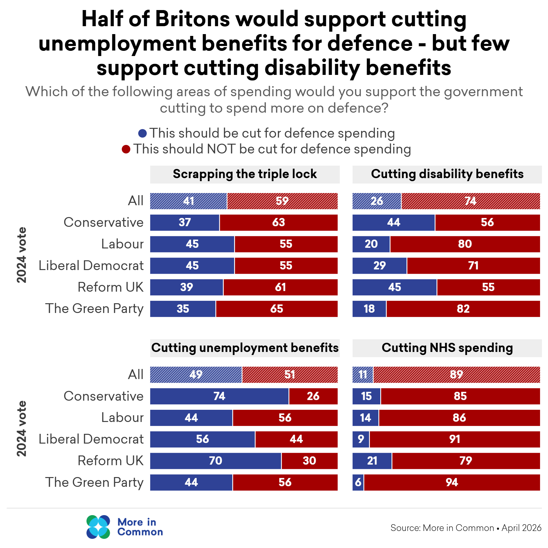 Defence Spending Tradeoffs@2X (1)