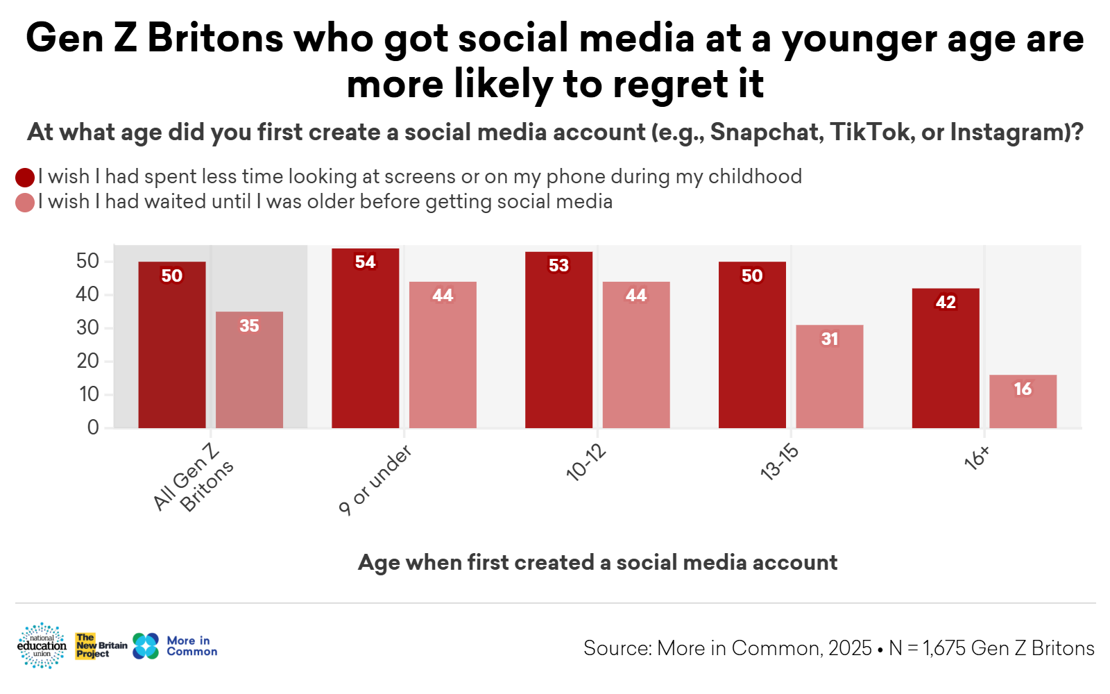Copy Of Gen Z Mentalhealthimpacts@2X (3)