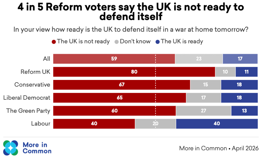 UK Self Defence