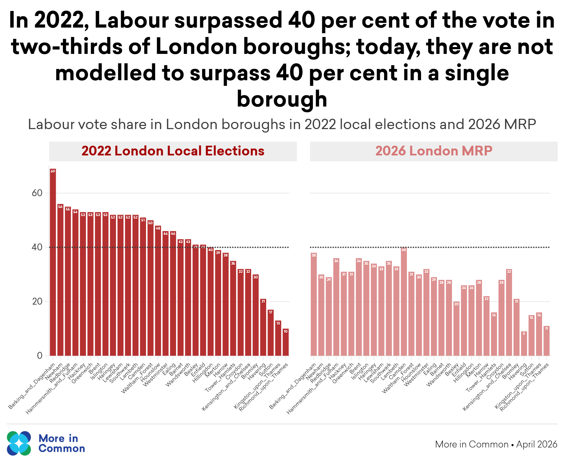 Labour Vote Share London@2X (2)