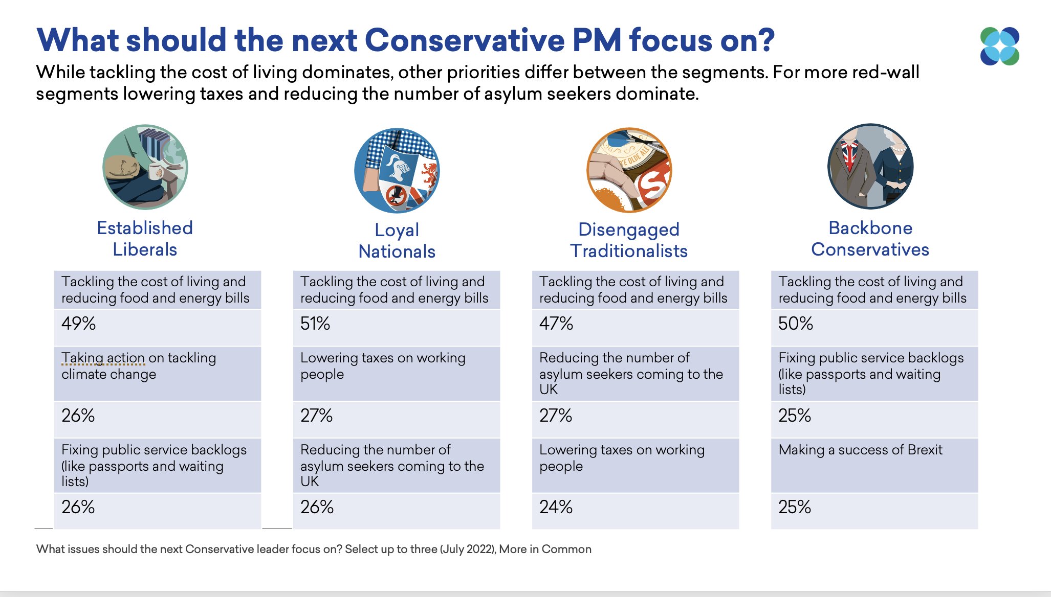 PM In Tray Priorities