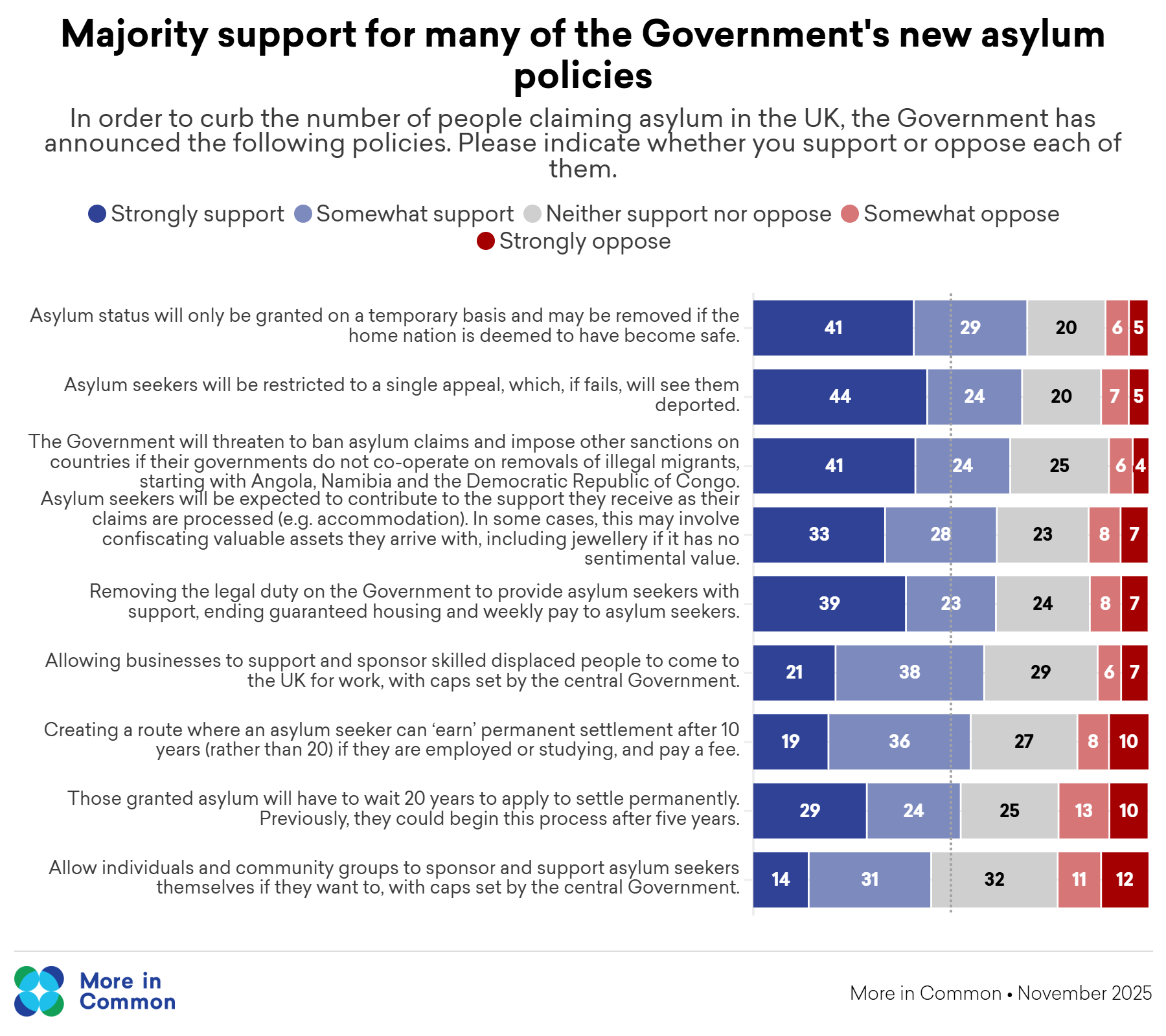 Asylum Policies Grid@2X (1)