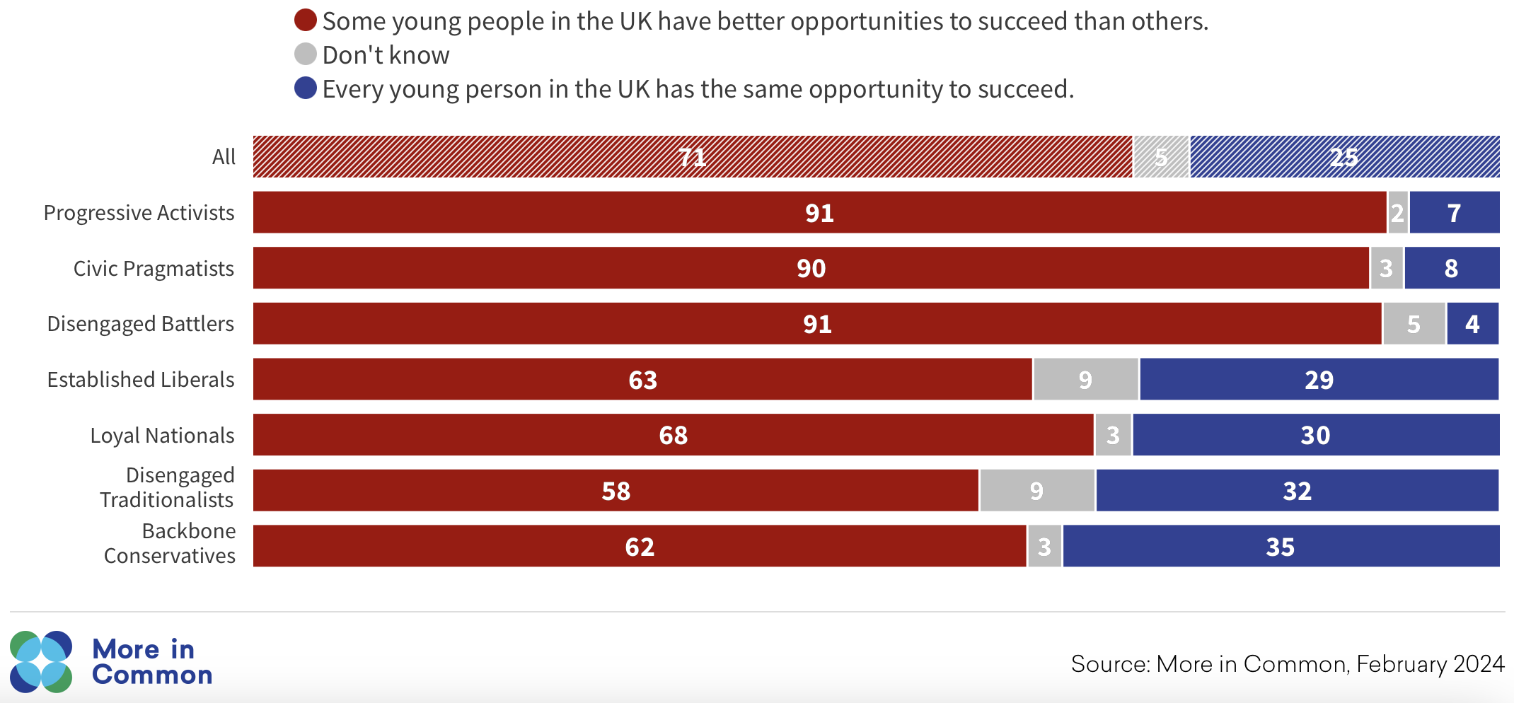 Youngpeoplebetteropportunities