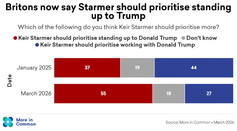 Starmer Stand Up To Trump