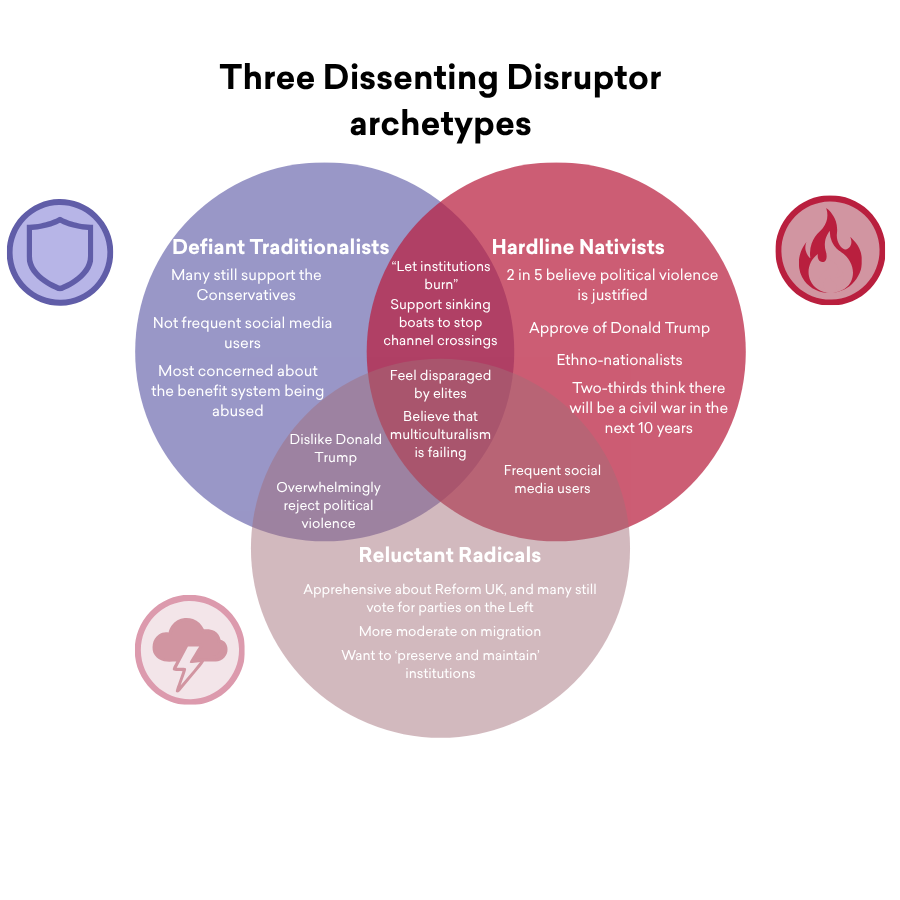 DD Archetypes