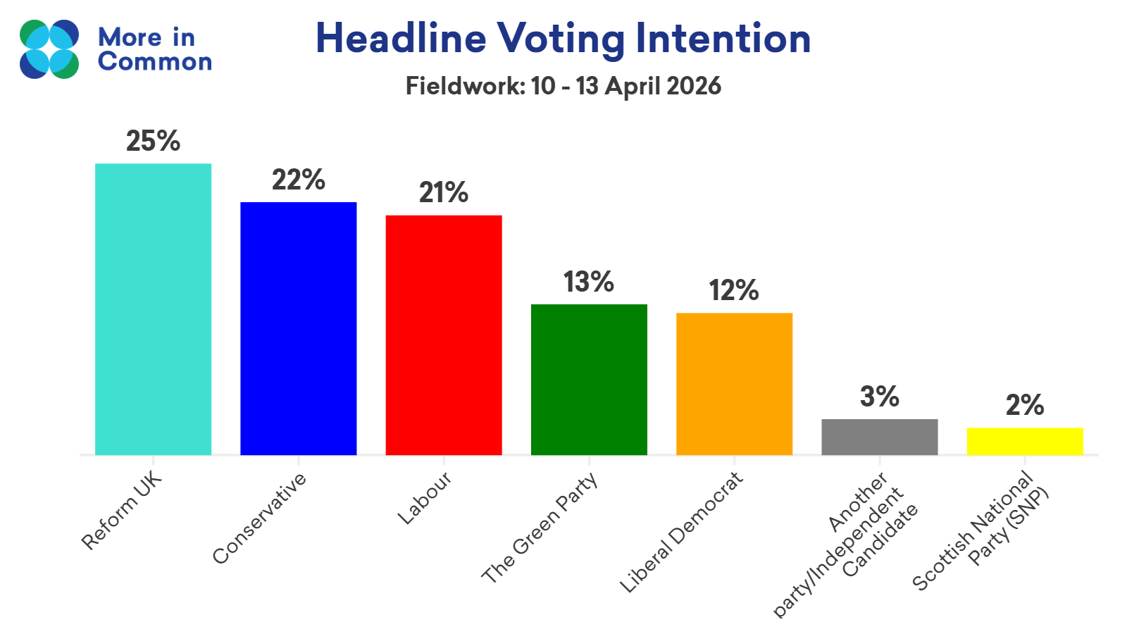 NEW Headline Figures@2X (18)