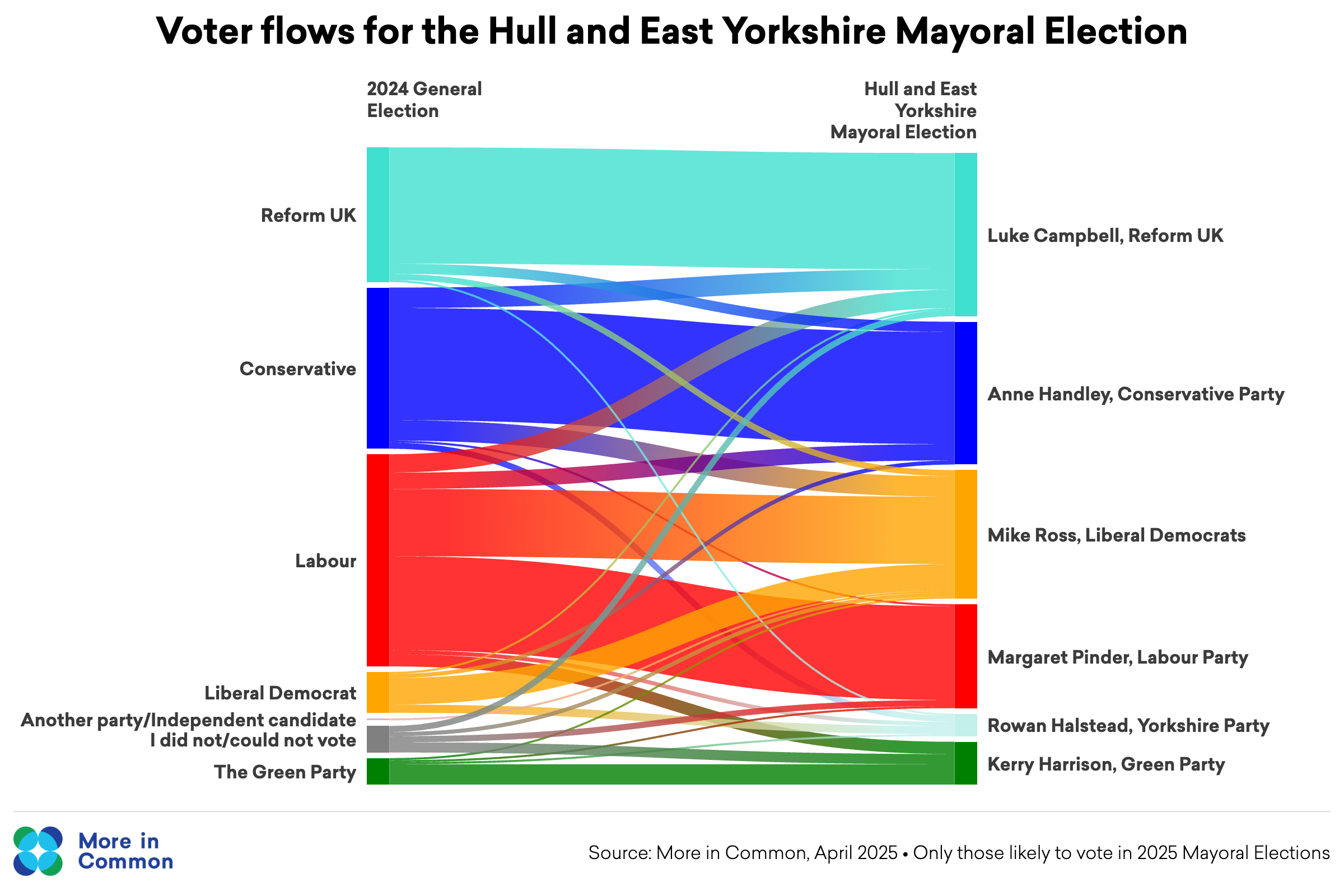 GE2024 Hull Mayoral@2X