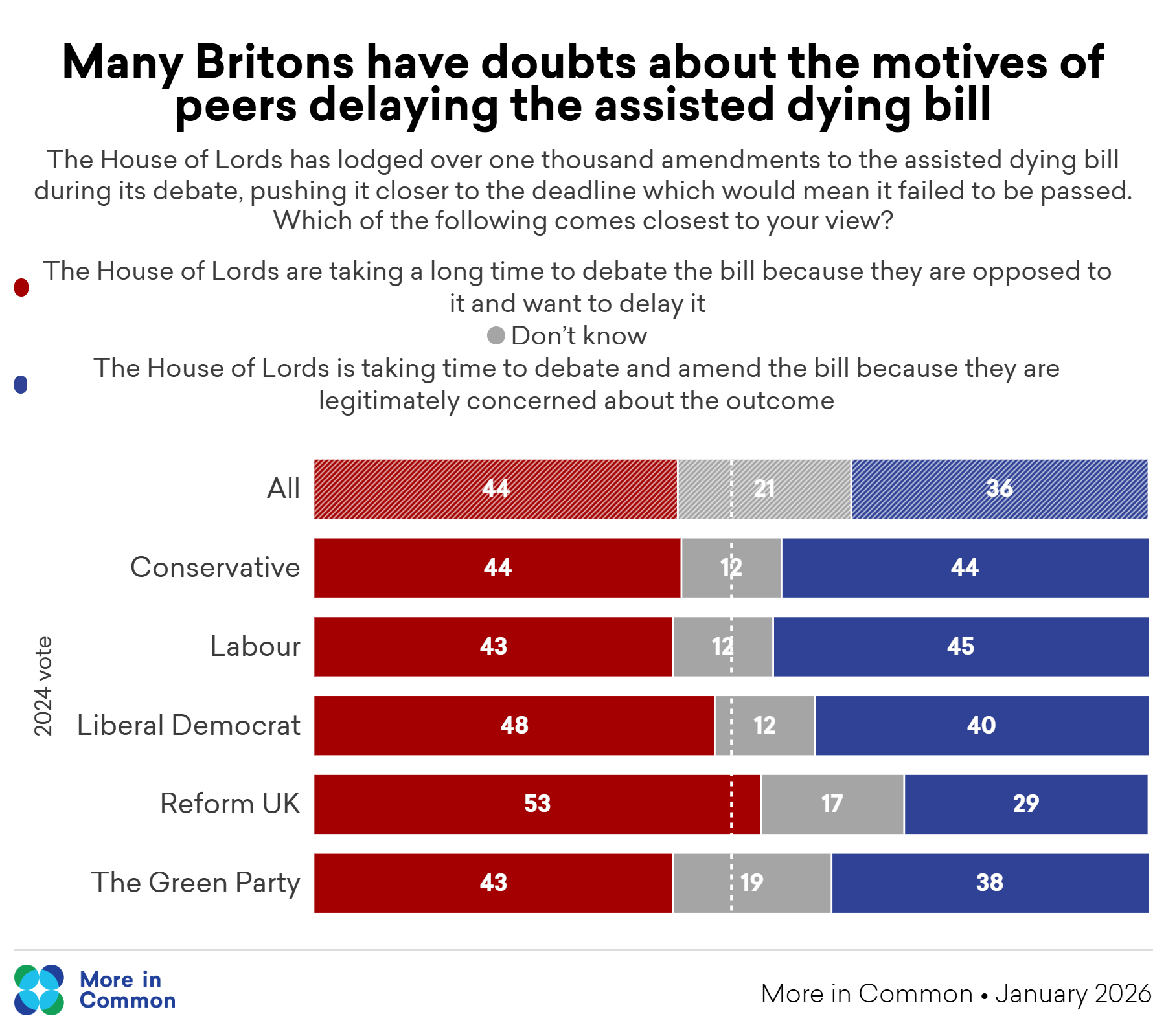 AD Lords Motives@2X (1)