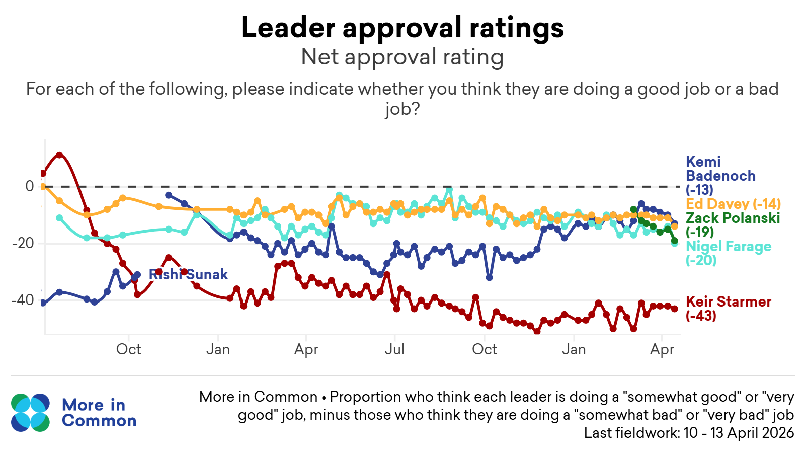NEW Approval Leaders@2X (20)
