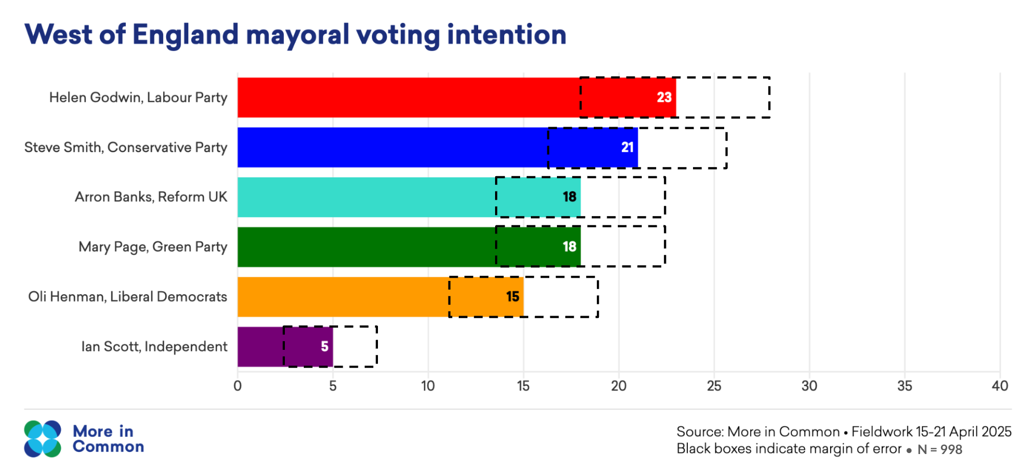 Screenshot 2025 04 26 At 12.30.19