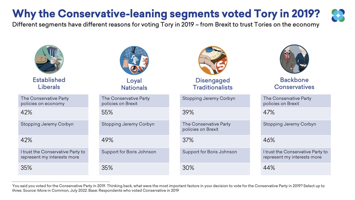 Why Tory Vote 2019