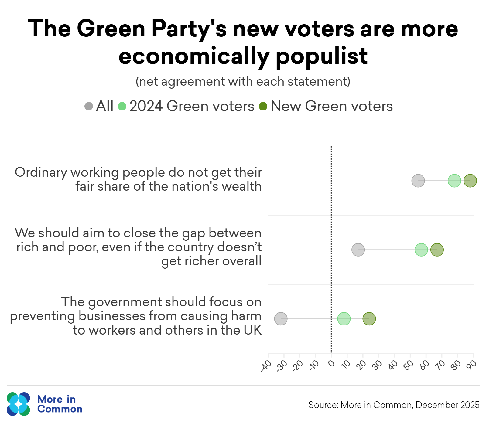 Green New Voters@2X (3)