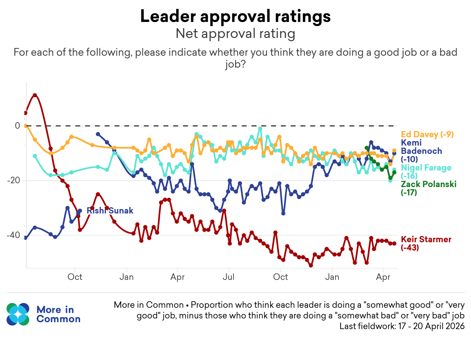 NEW Approval Leaders@2X (22)