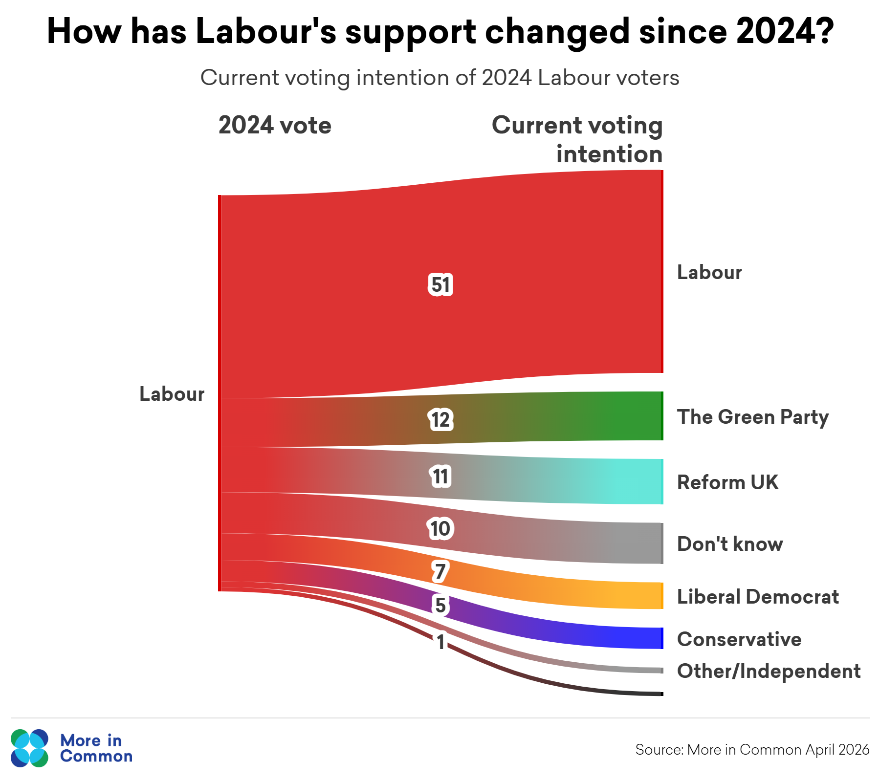 LAB SANKEY MARCH 26@2X (2)