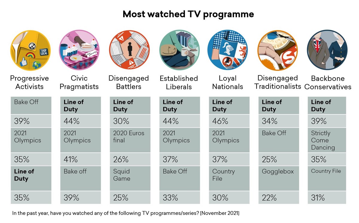 Tv Programme