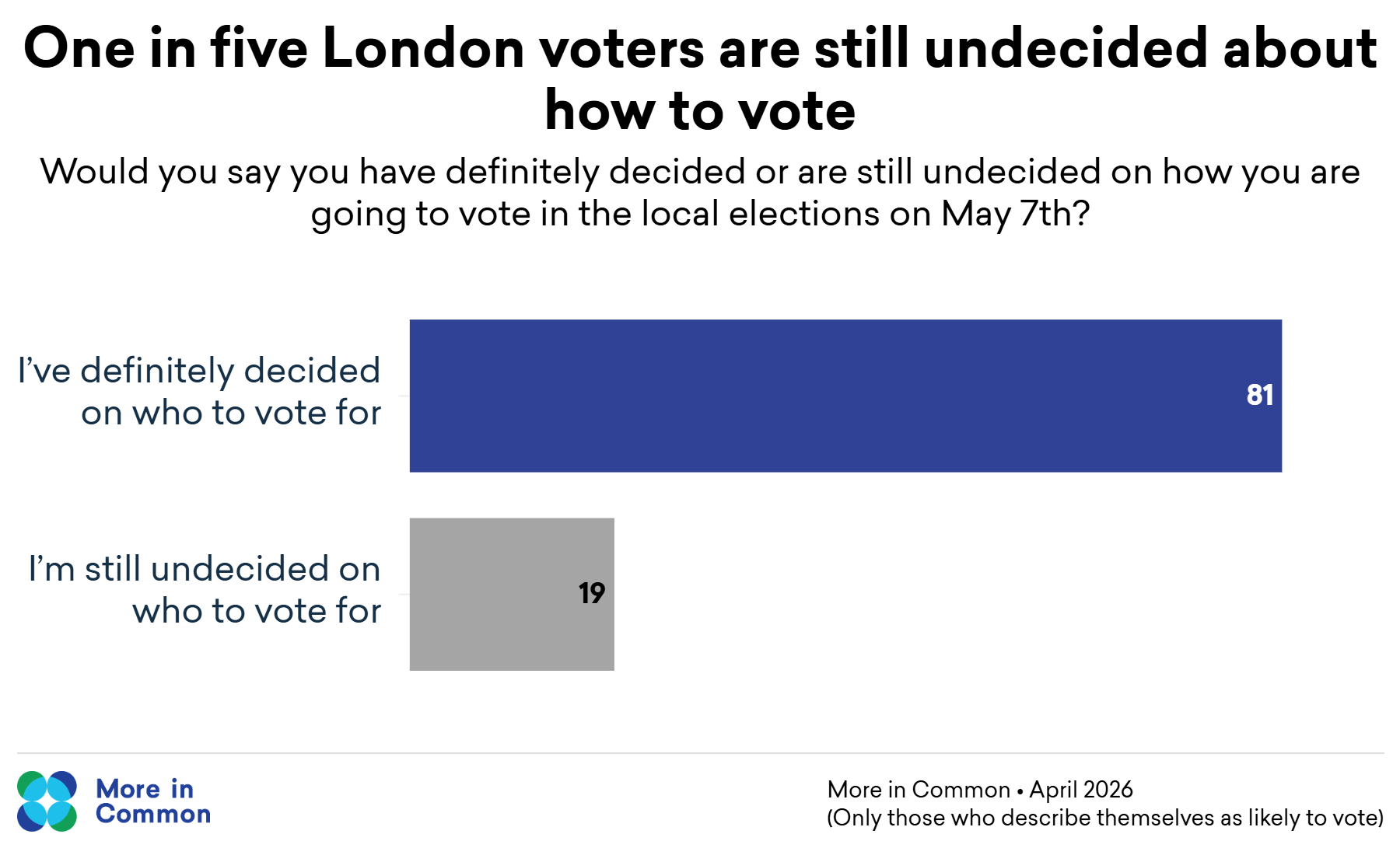 Decided London@2X