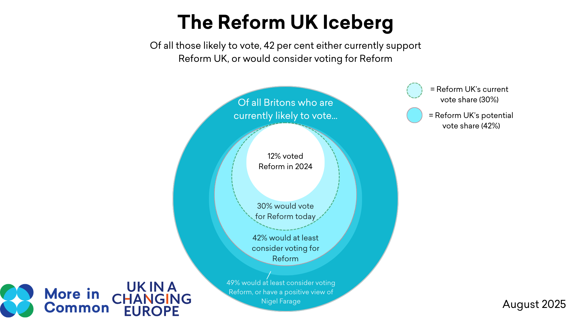 Voted Reform In 2024 (12%) (11)