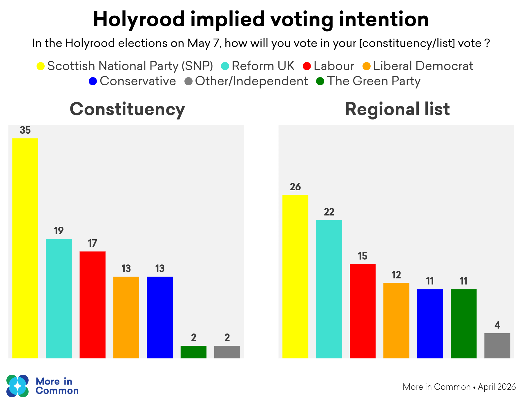 Second April Mrp Implied Vi Holyrood@2X (1)