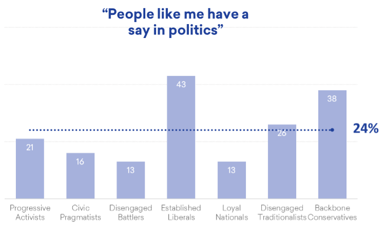 Like Say In Politics