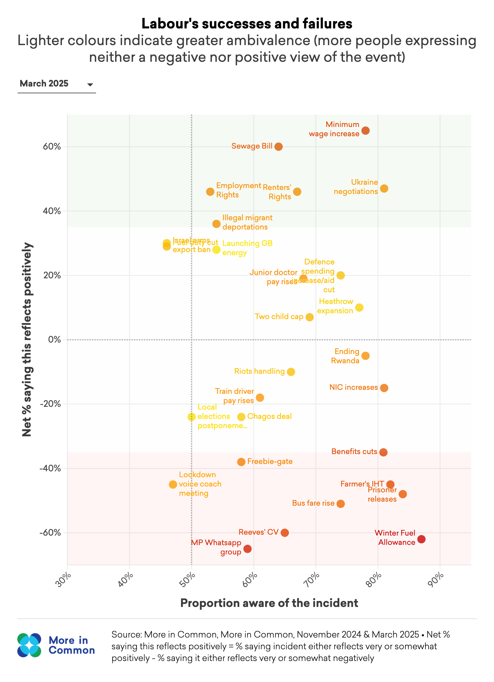Blog Version Of The Gaffeometer Standard@2X