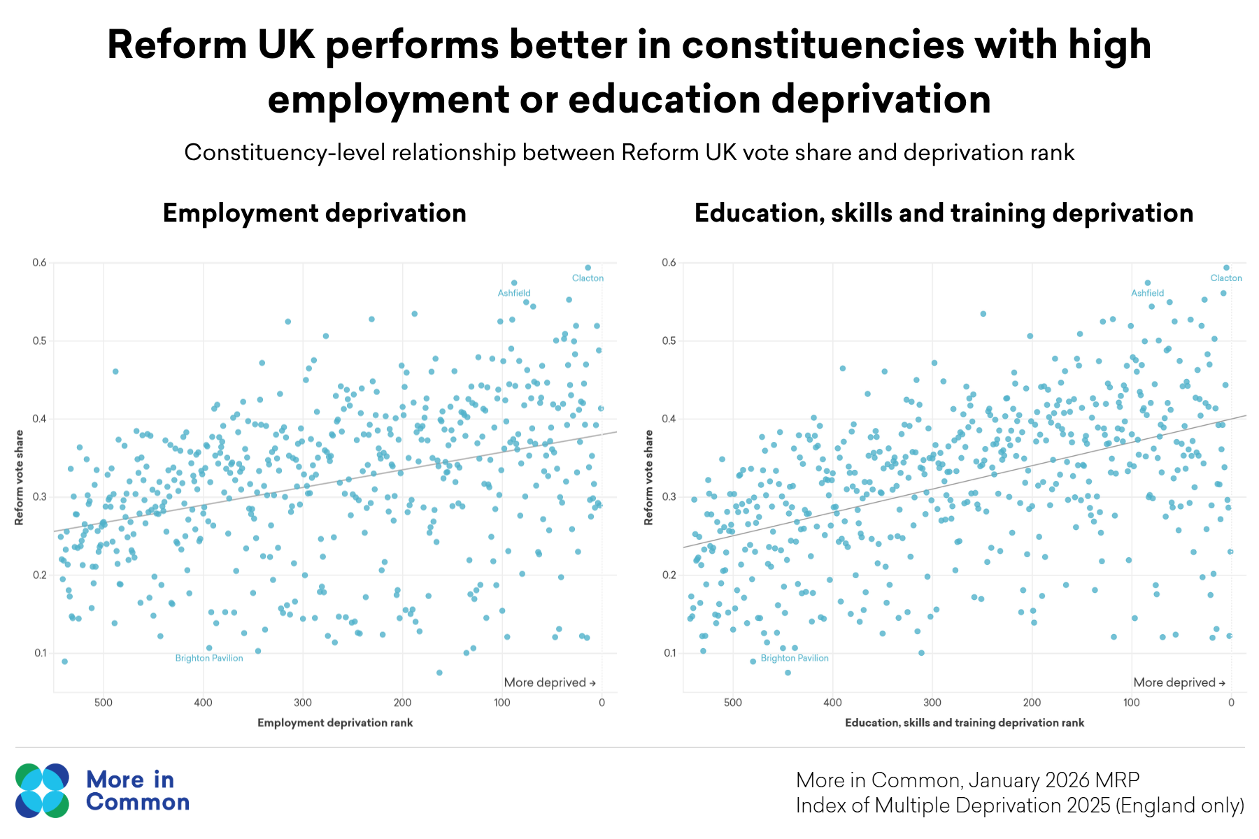 Employment Deprivation (2)