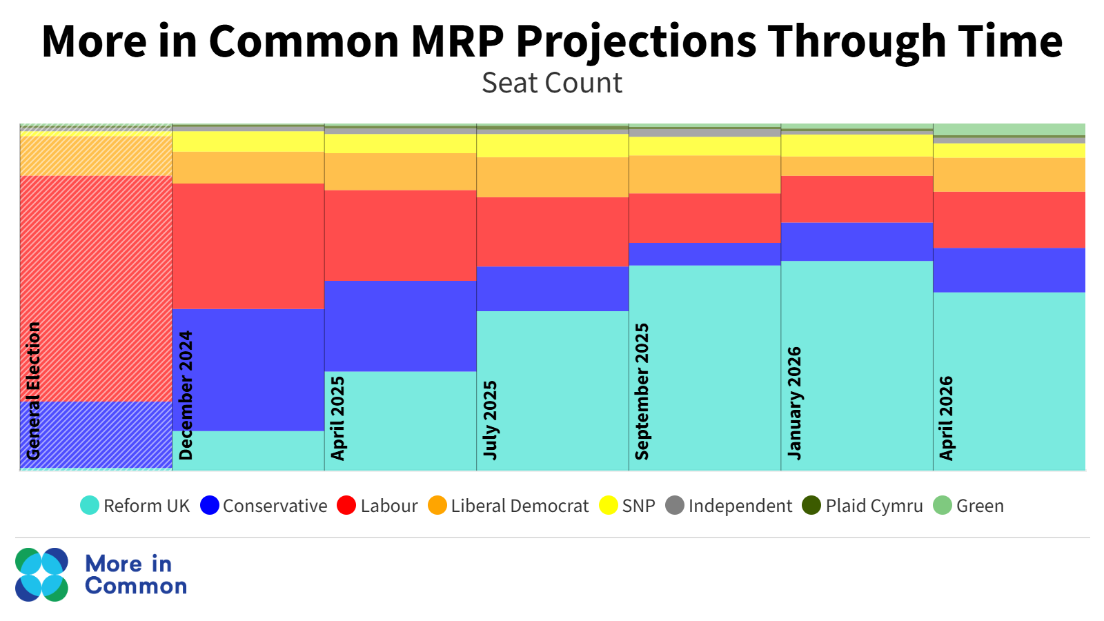 MRP Through Time@2X