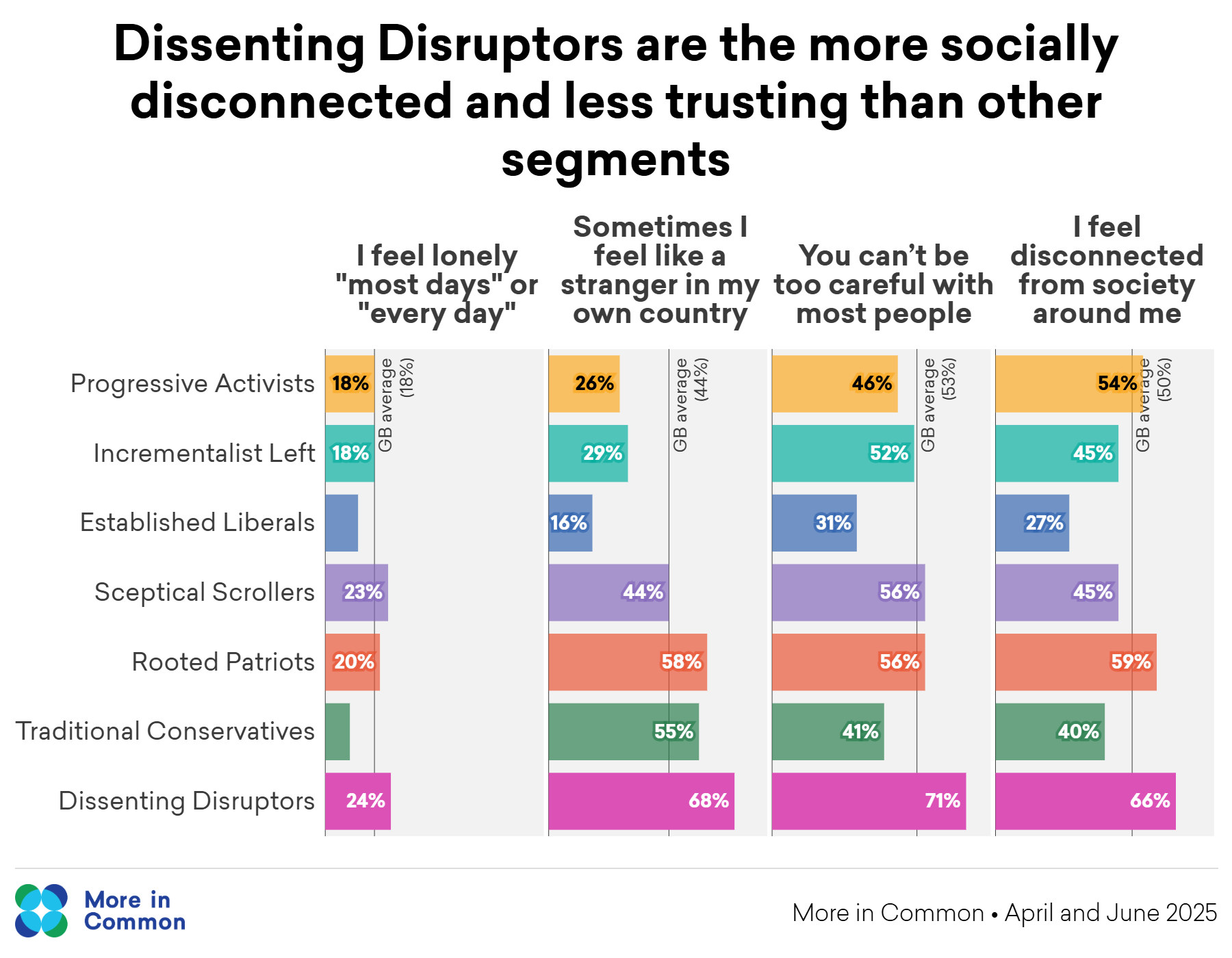 Dissenting Disruptors Social Connection@2X (1) (1)