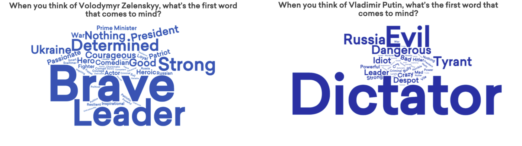 Word Cloud Z And P (2)