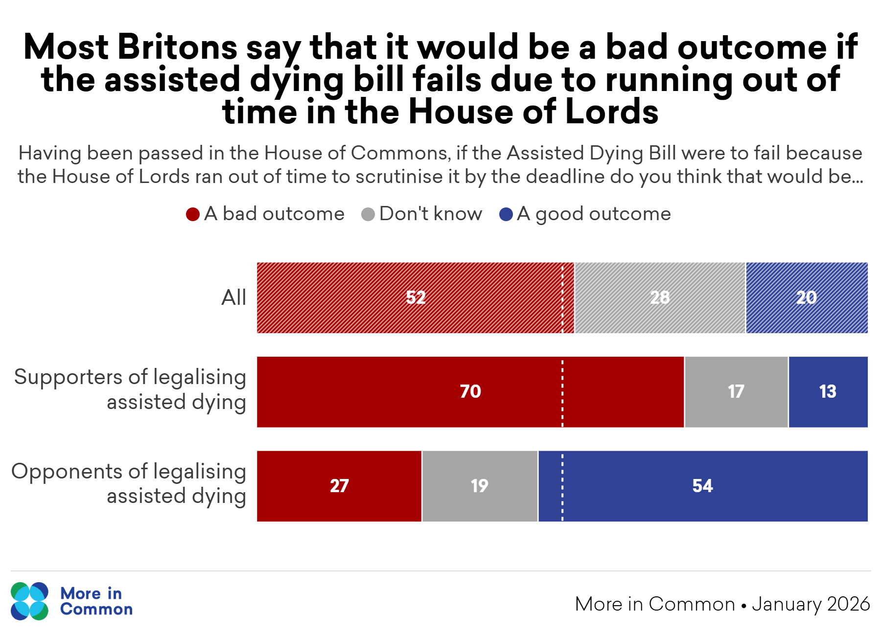 AD Die In Hol Good Or Bad Outcome@2X (3)