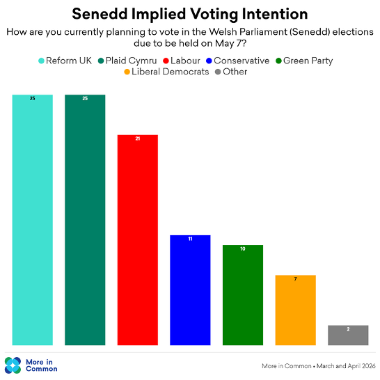 Senedd Implied VI