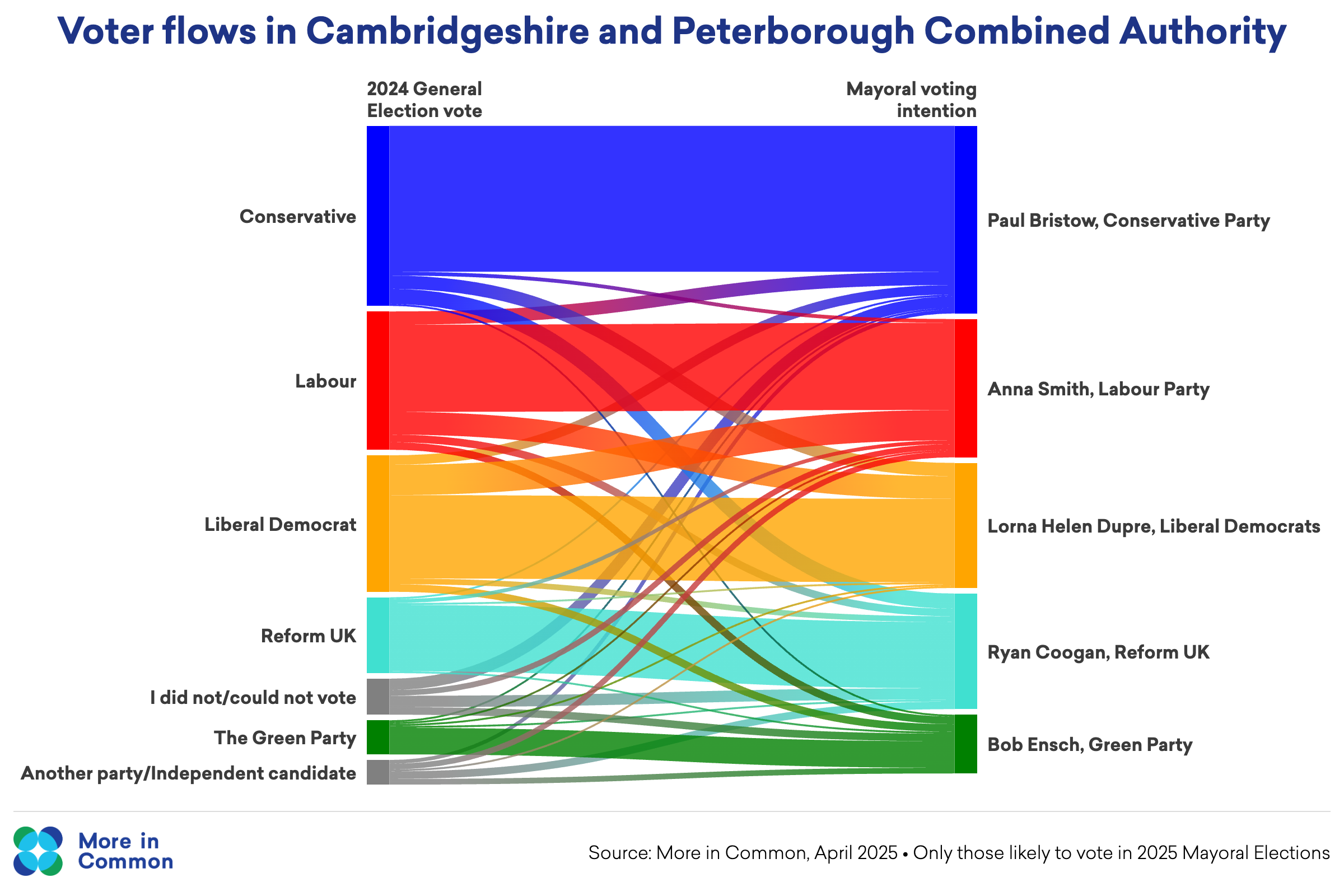 GE2024 Camrbridge Mayoral@2X (1)