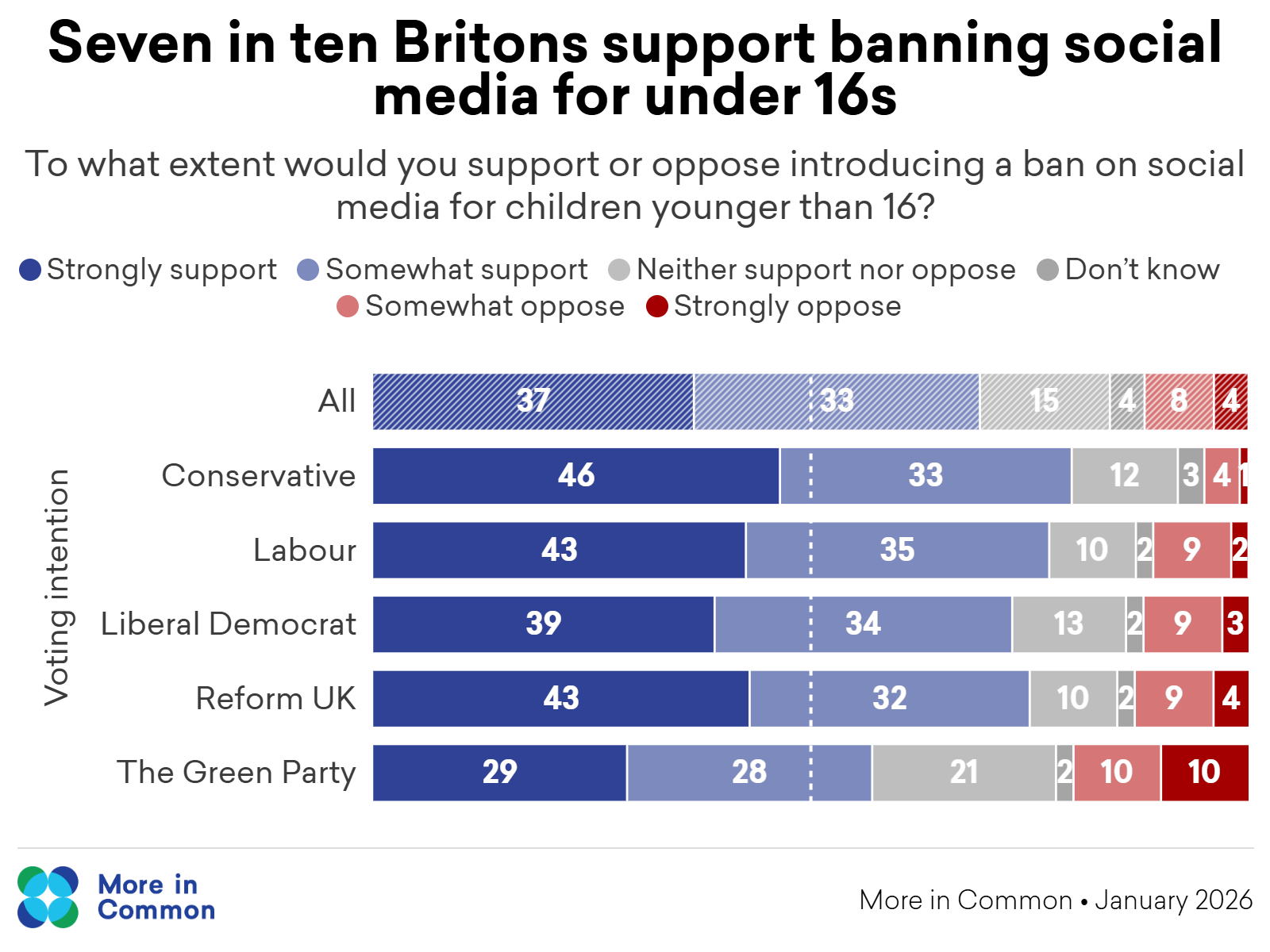 Social Media Ban Support By VI@2X (4)