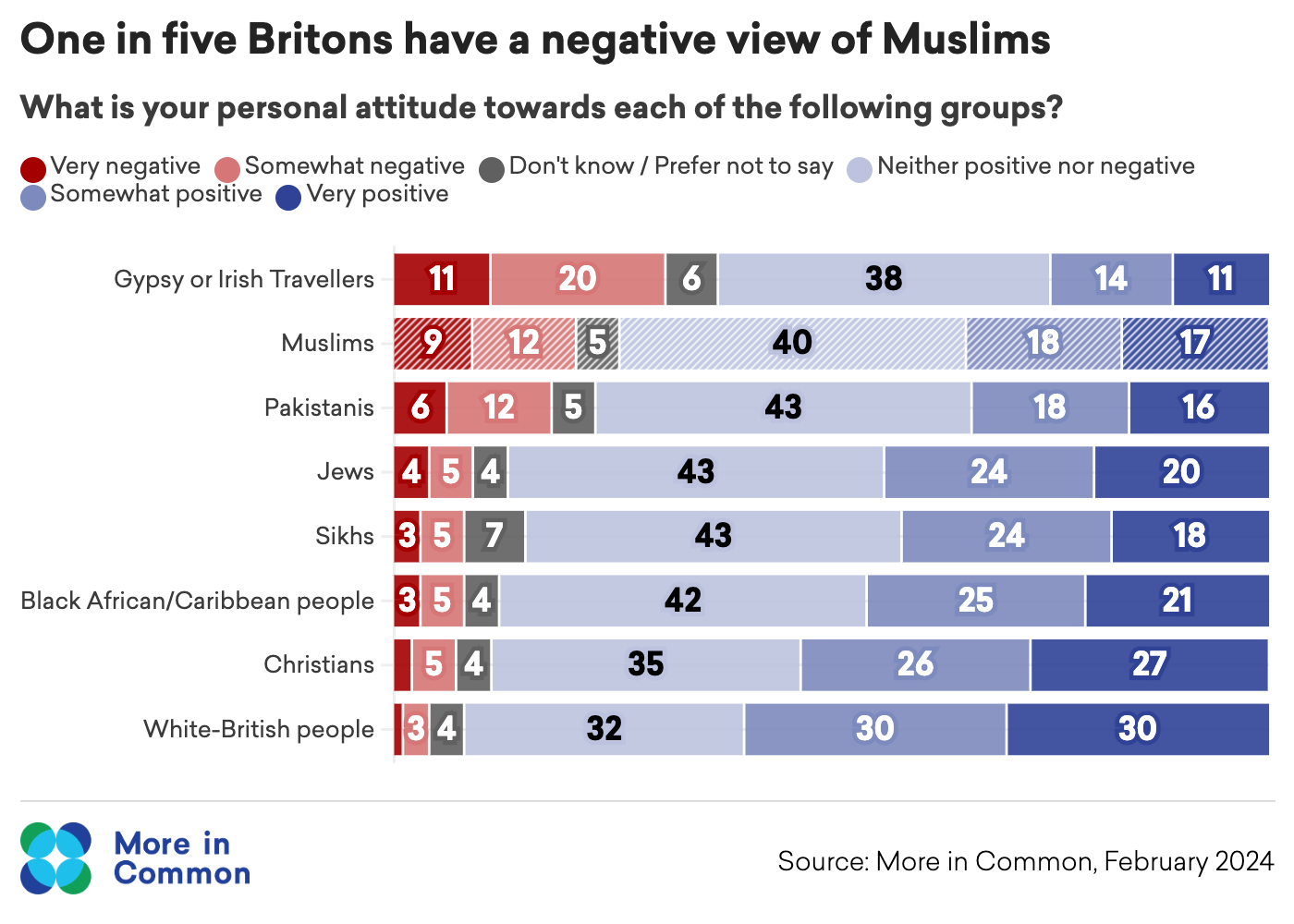 islamophobia-group-attitudes-2x.png