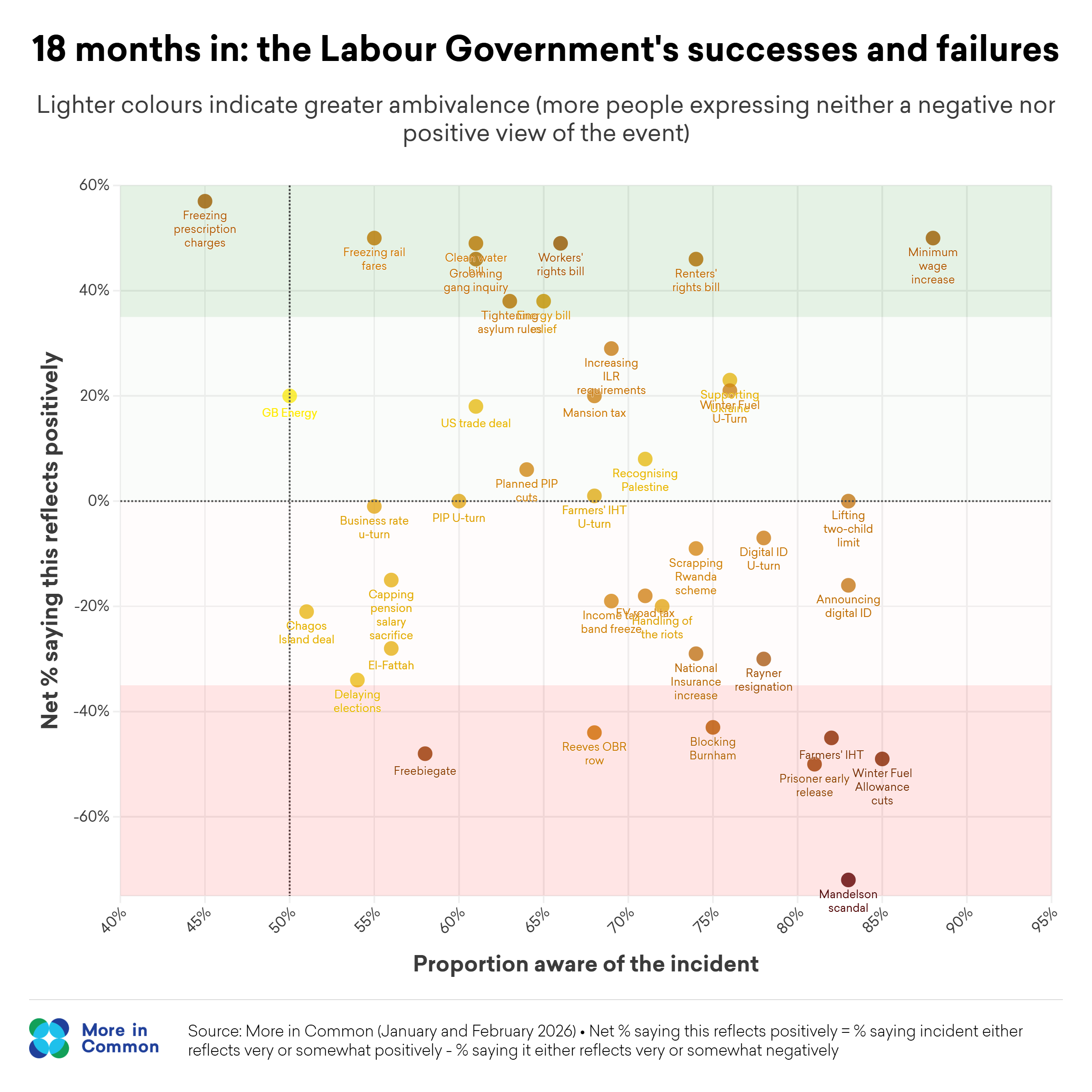 2026 January Gaffe O Metre@2X (3)