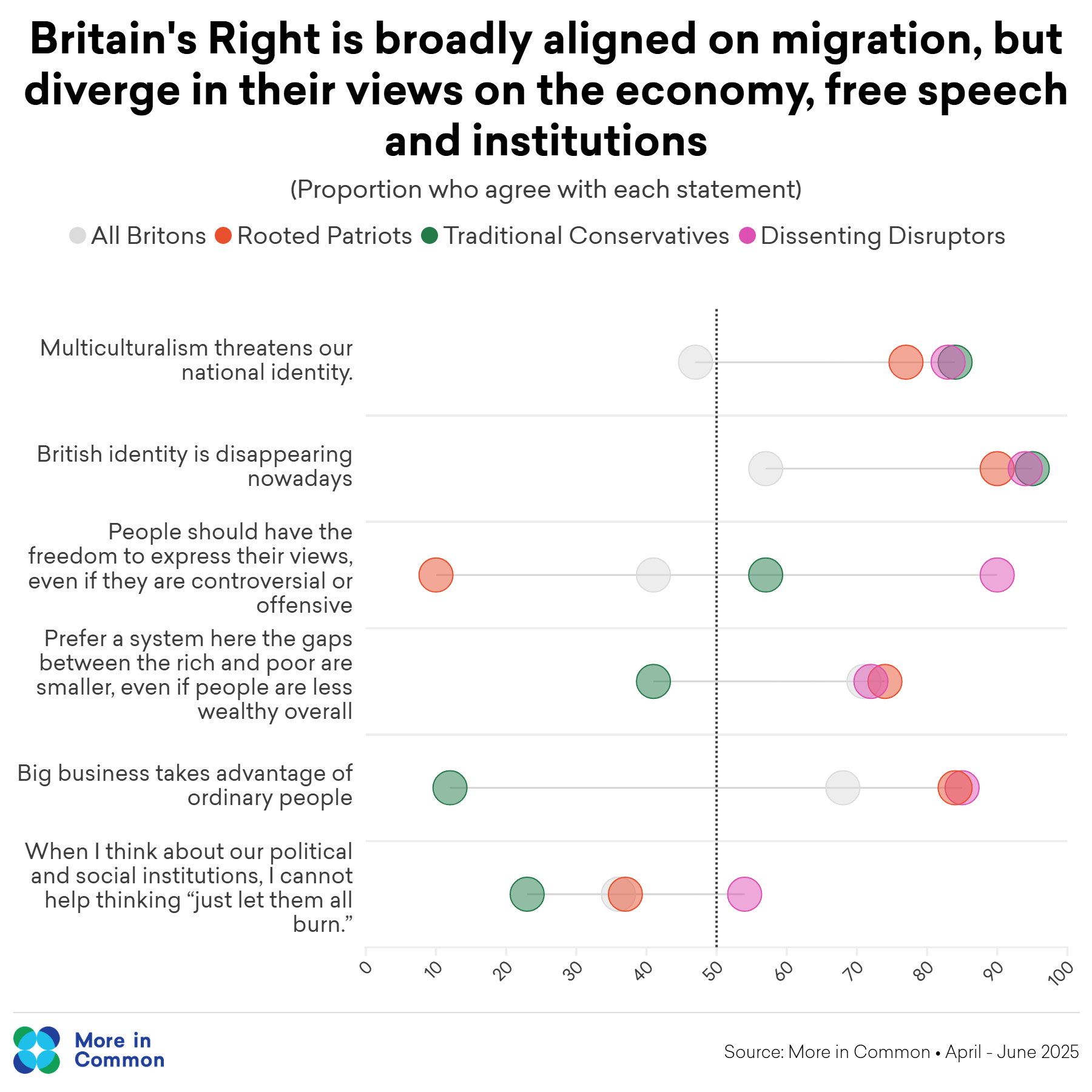 Britain's Right Divergences And Alignment Coalition Segments@2X (1)