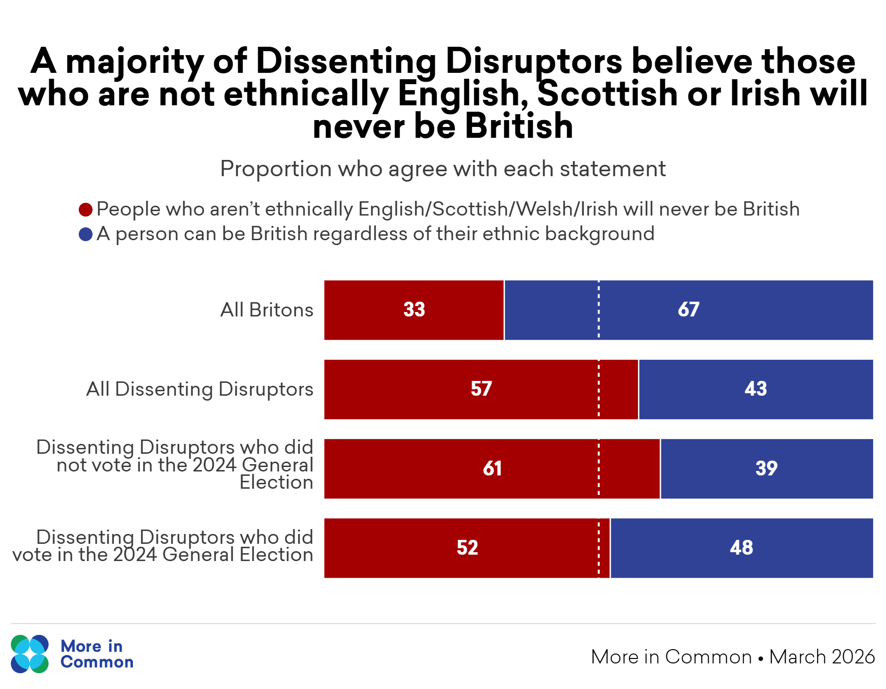 Ethnicity By Archetype@2X (1)