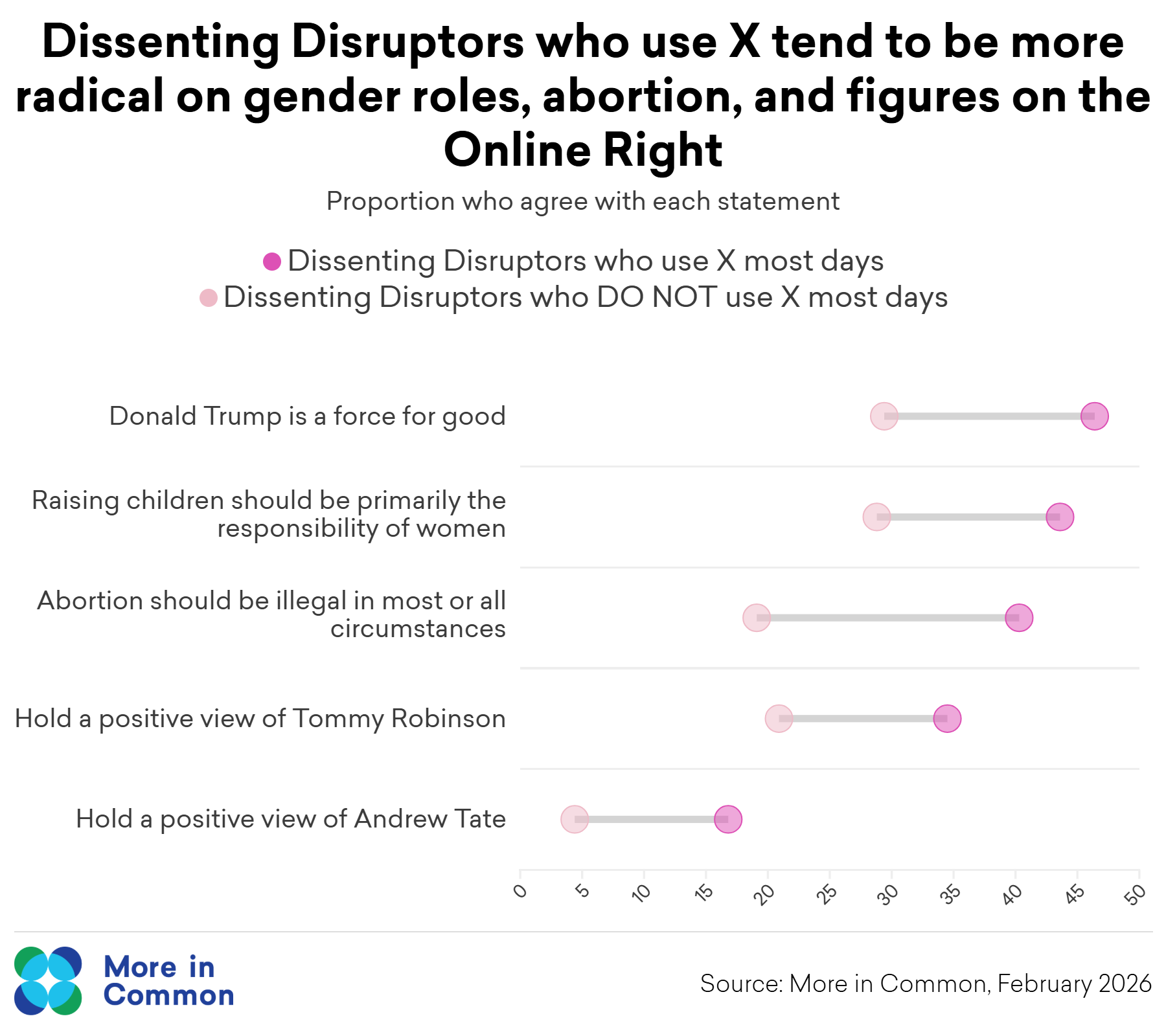 DD Online Not Online@2X