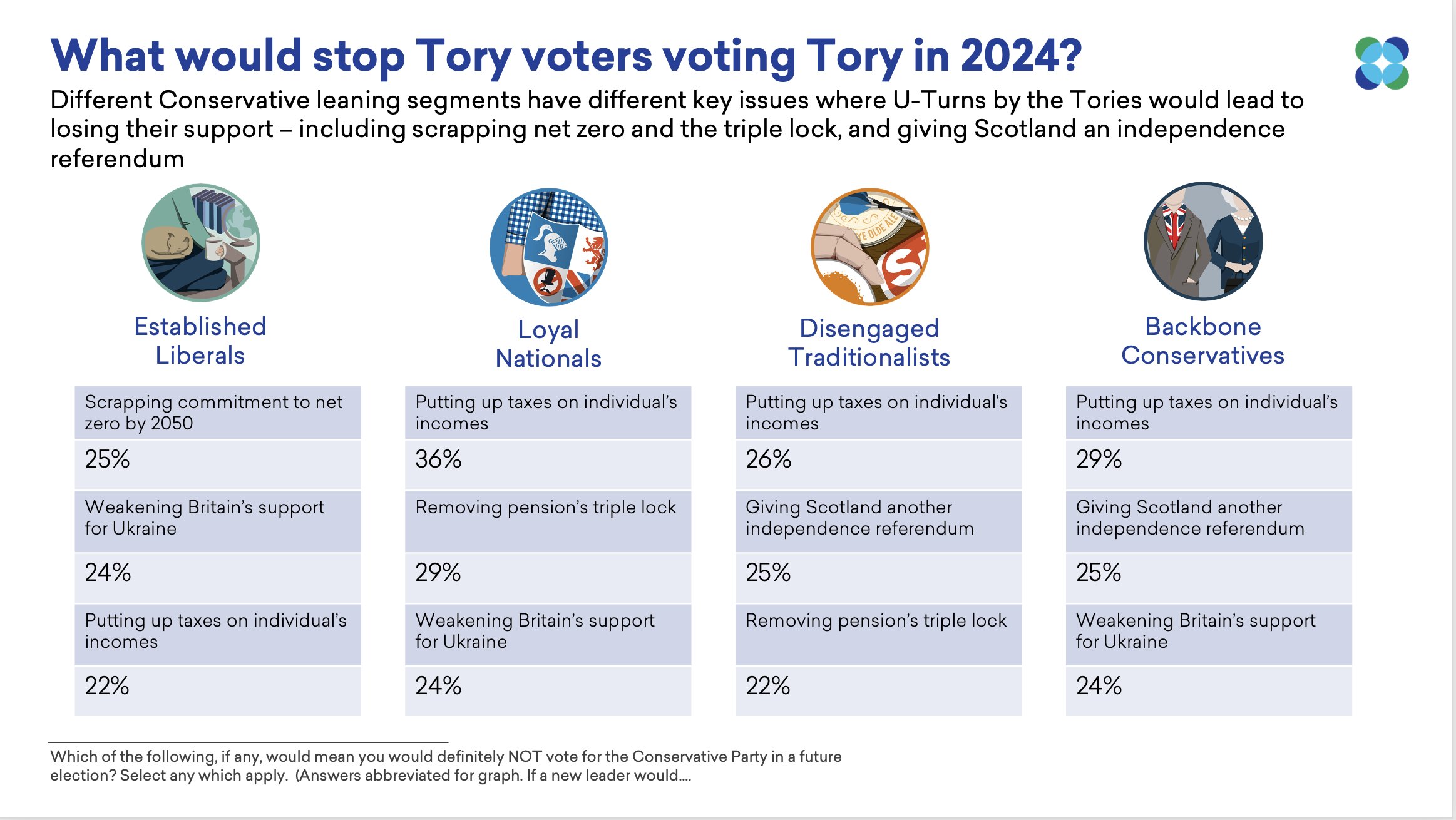 Stop Tory 2024