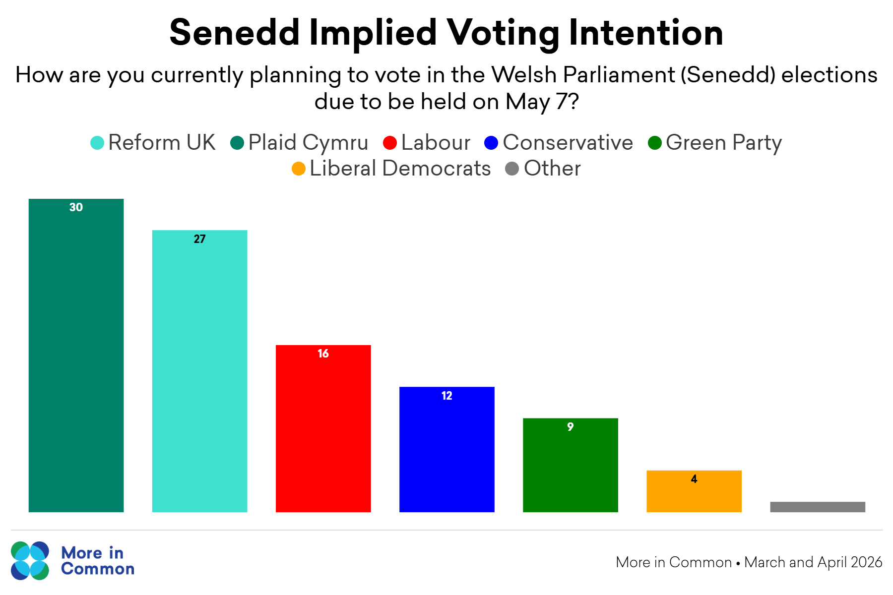 27 April SENEDD IMPLIED VI@2X
